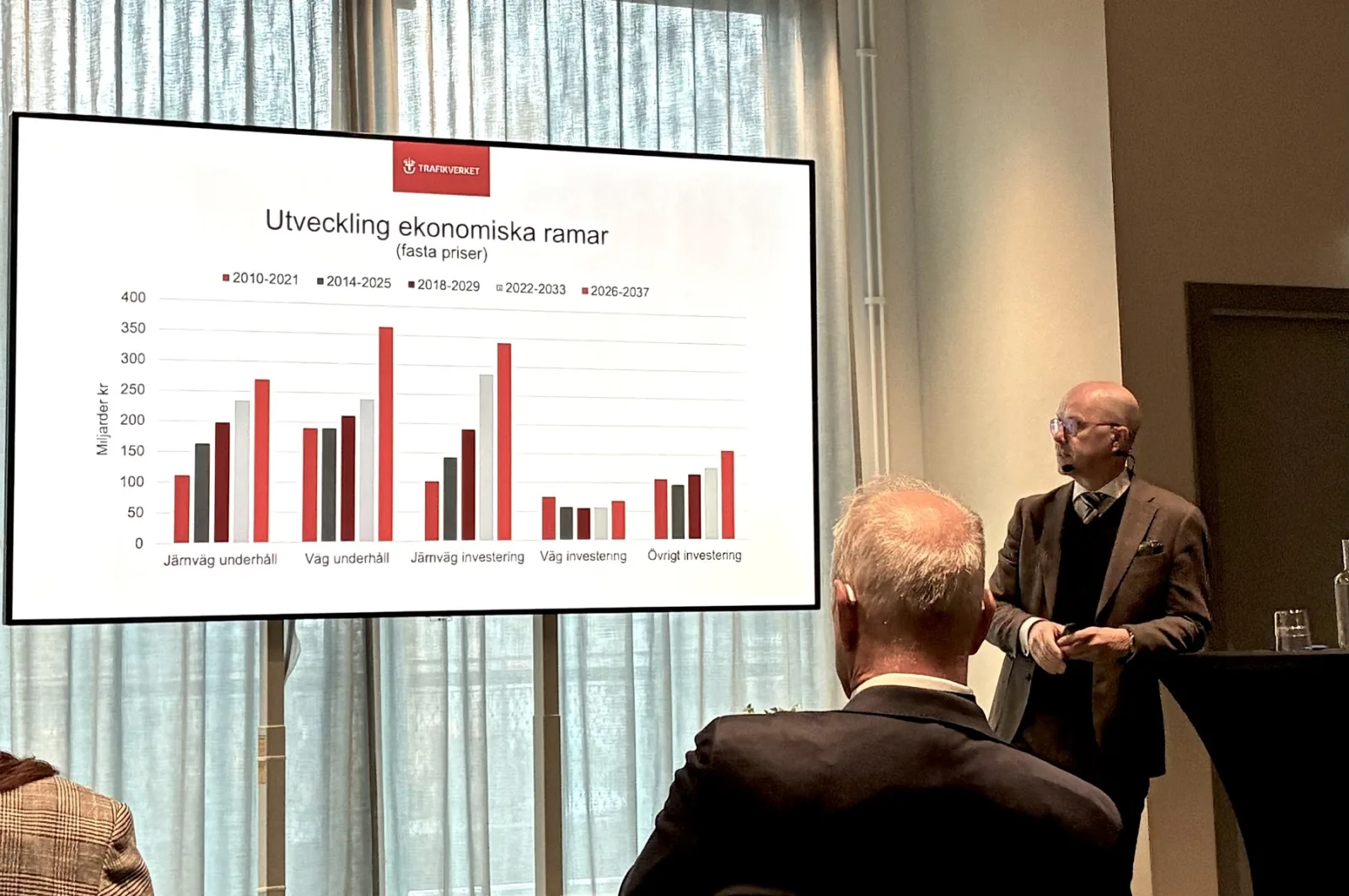 Jonas Eliasson talar framför en Trafikverket-bild över de ekonomiska ramarnas utveckling.